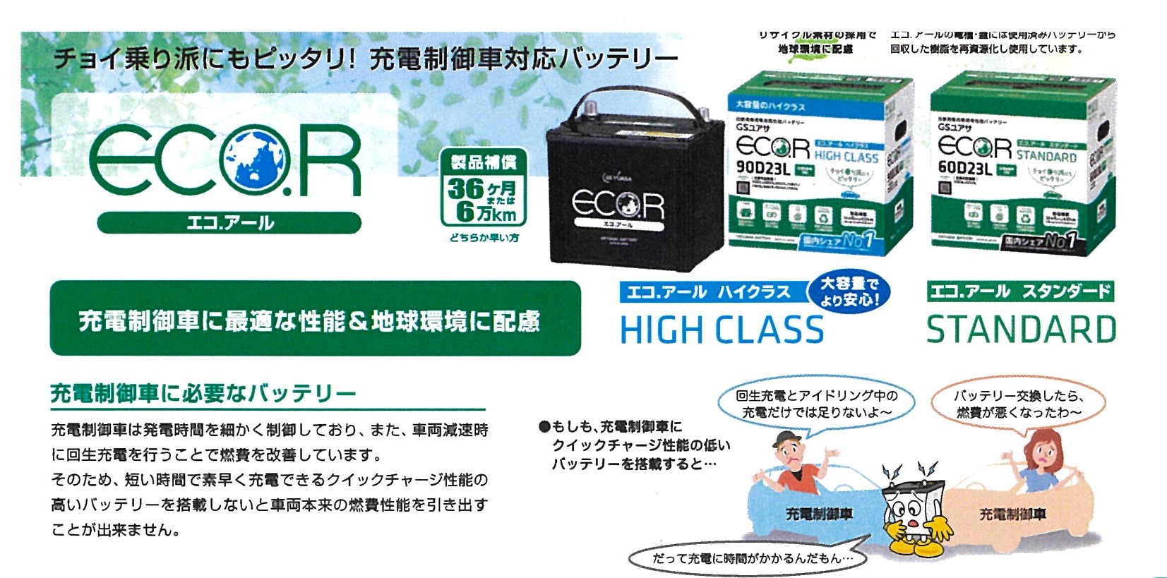 バッテリー　ECO.R